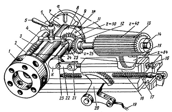 1е140 Кінематична схема токарно-револьверного верстата